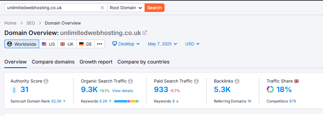 SEMRush Overview