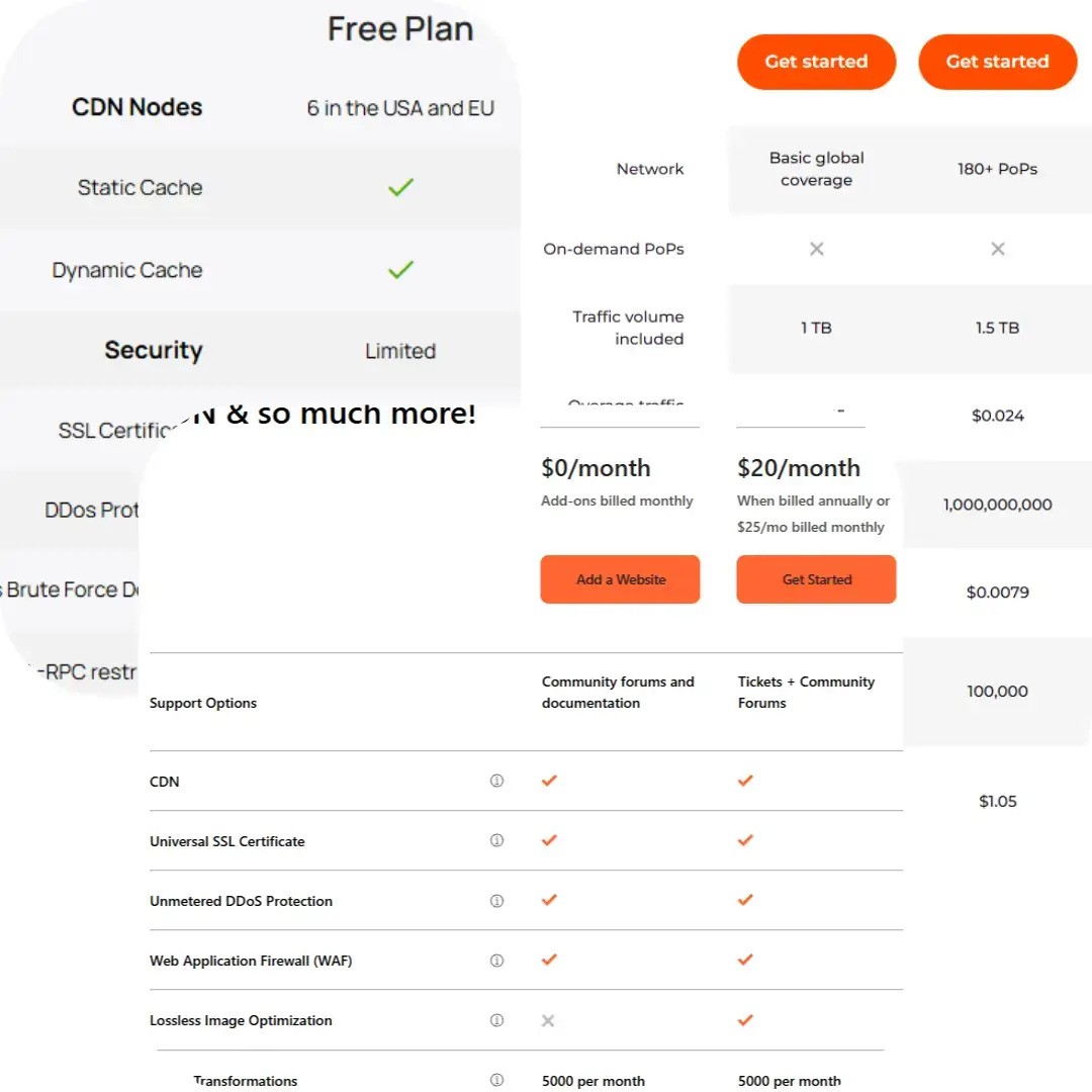 CDN Provider Comparison