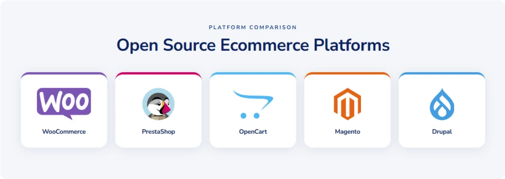 Open Source Ecommerce